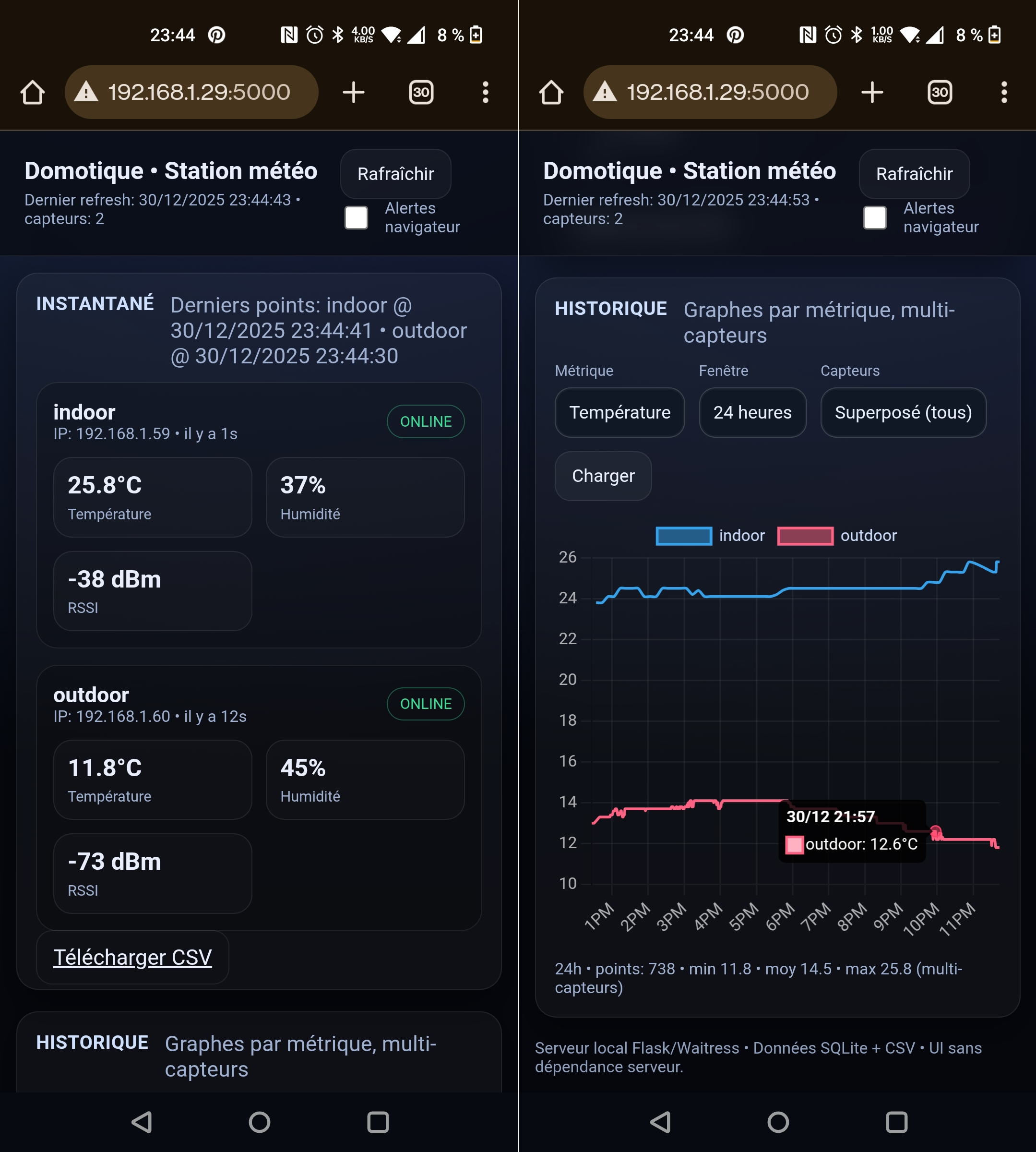 Dashboard mobile (intérieur/extérieur, batterie, RSSI)